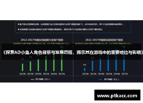 《探索AD小鱼人角色背景与发展历程，揭示其在游戏中的重要地位与影响》