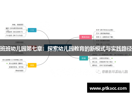 班班幼儿园第七章：探索幼儿园教育的新模式与实践路径