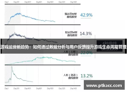 游戏运营新趋势：如何通过数据分析与用户反馈提升游戏生命周期管理